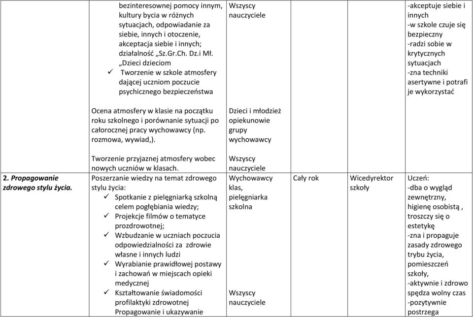 sytuacjach -zna techniki asertywne i potrafi je wykorzystać Ocena atmosfery w klasie na początku roku szkolnego i porównanie sytuacji po całorocznej pracy wychowawcy (np. rozmowa, wywiad,).