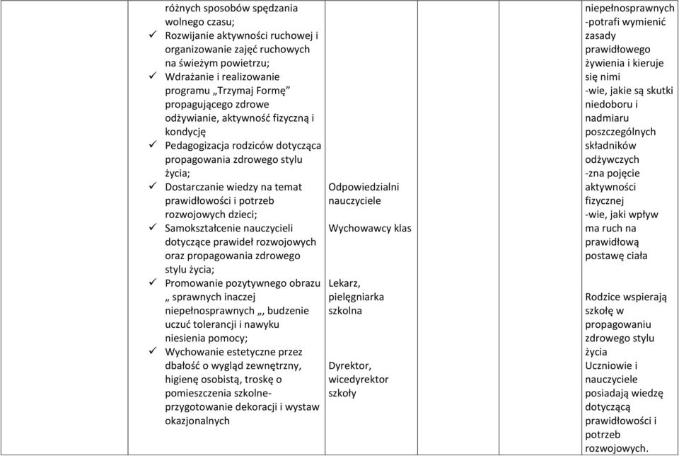 nauczycieli dotyczące prawideł rozwojowych oraz propagowania zdrowego stylu życia; Promowanie pozytywnego obrazu sprawnych inaczej niepełnosprawnych, budzenie uczuć tolerancji i nawyku niesienia