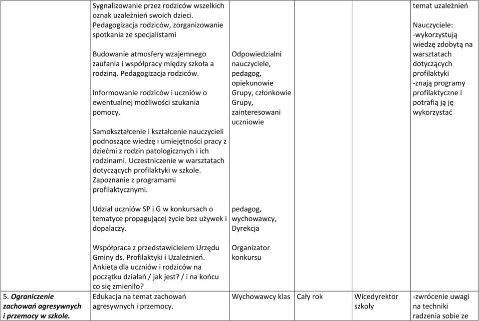 Informowanie rodziców i uczniów o ewentualnej możliwości szukania pomocy.