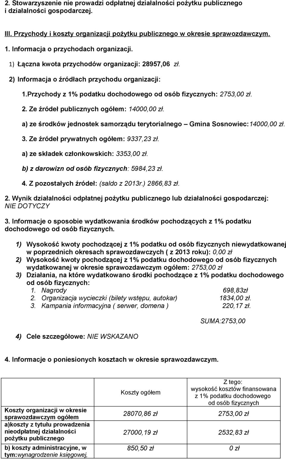 Przychody z 1% podatku dochodowego od osób fizycznych: 2753,00 zł. 2. Ze źródeł publicznych ogółem: 14000,00 zł. a) ze środków jednostek samorządu terytorialnego Gmina Sosnowiec:14000,00 zł. 3.