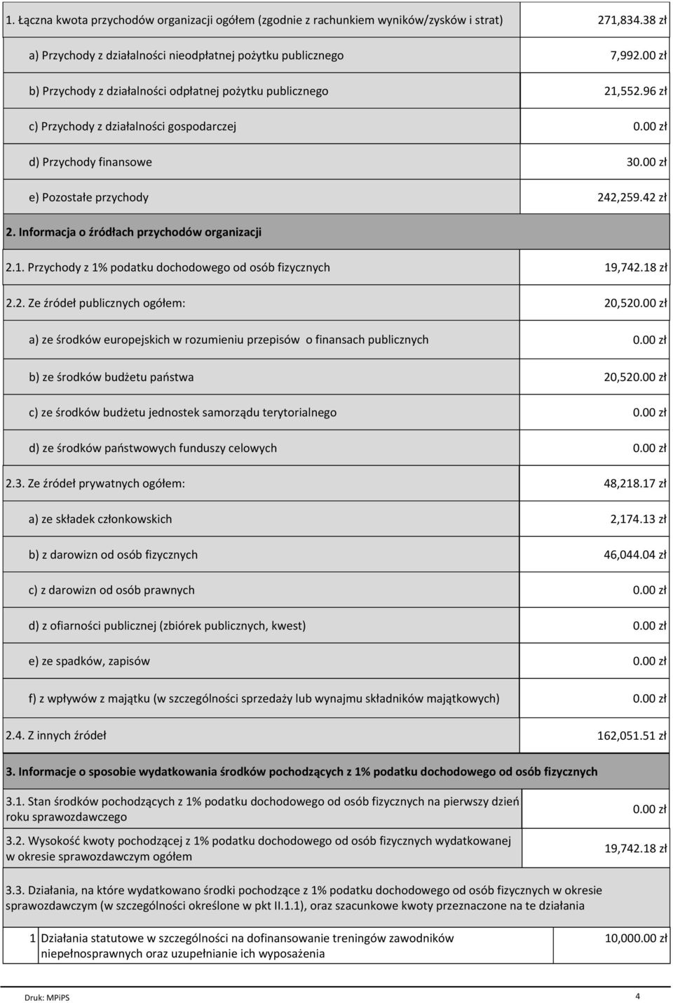 Informacja o źródłach przychodów organizacji 2.