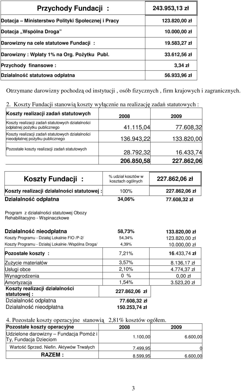 933,96 zł Otrzymane darowizny pochodzą od instytucji, osób fizycznych, firm krajowych i zagranicznych. 2.