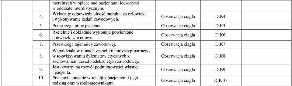 8. Współdziała w ramach zespołu interdyscyplinarnego w rozwiązywaniu dylematów etycznych z D.K8. zachowaniem zasad kodeksu etyki zawodowej. 9.