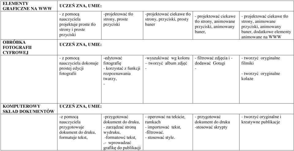 ciekawe tło strony, animowane przyciski, animowany baner, filtrować zdjęcia i dodawać Gotagi projektować ciekawe tło strony, animowane przyciski, animowany baner, dodatkowe elementy animowane na WWW