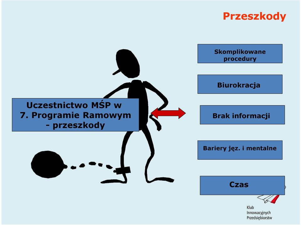 Programie Ramowym - przeszkody Brak