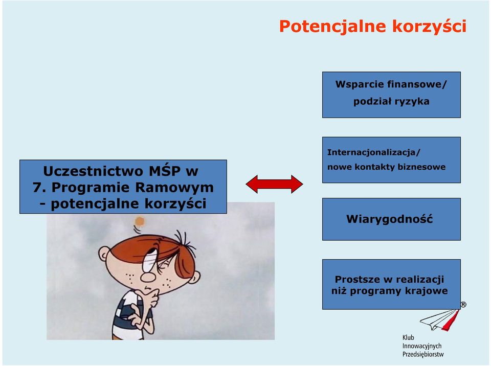 Programie Ramowym - potencjalne korzyści