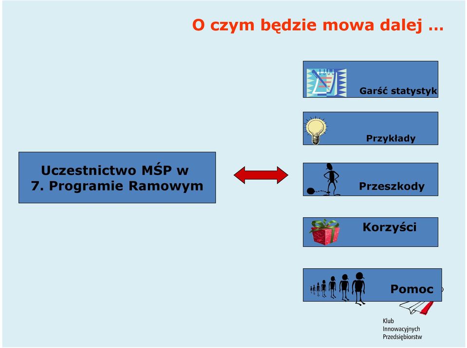 Uczestnictwo MŚP w 7.