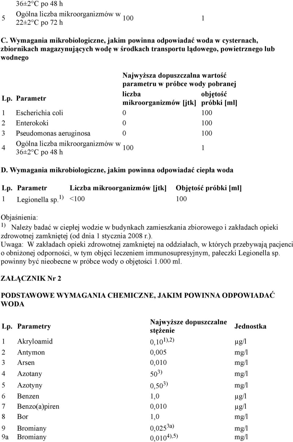 parametru w próbce wody pobranej Lp.