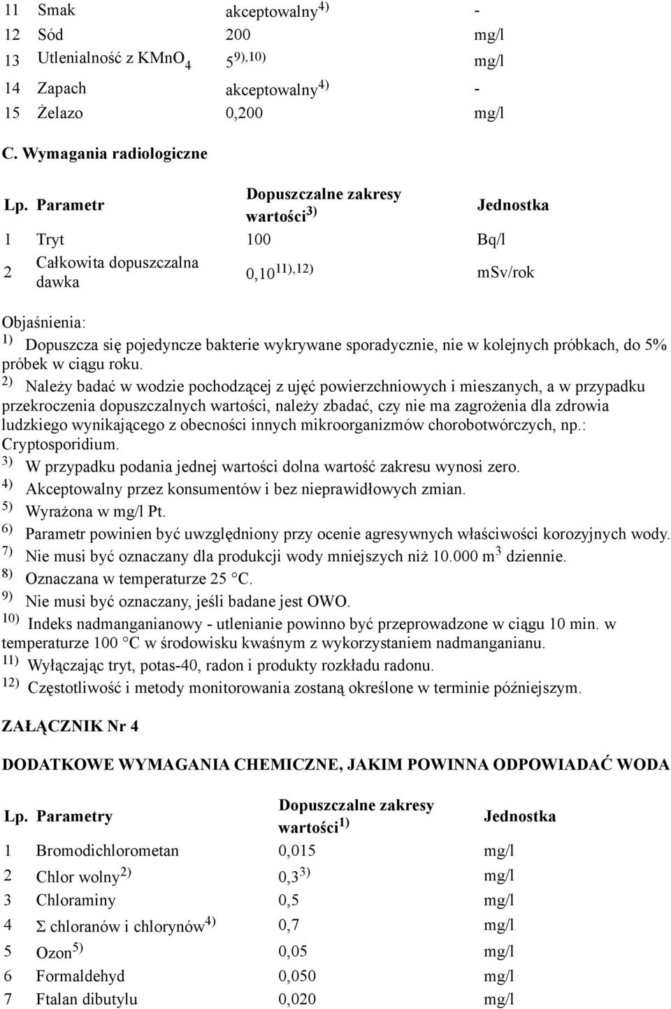 kolejnych próbkach, do 5% próbek w ciągu roku.