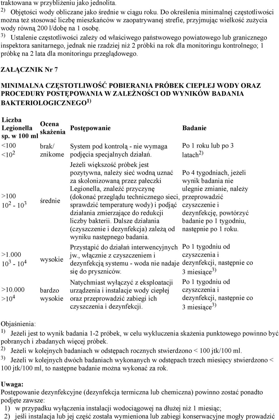 3) Ustalenie częstotliwości zależy od właściwego państwowego powiatowego lub granicznego inspektora sanitarnego, jednak nie rzadziej niż 2 próbki na rok dla monitoringu kontrolnego; 1 próbkę na 2