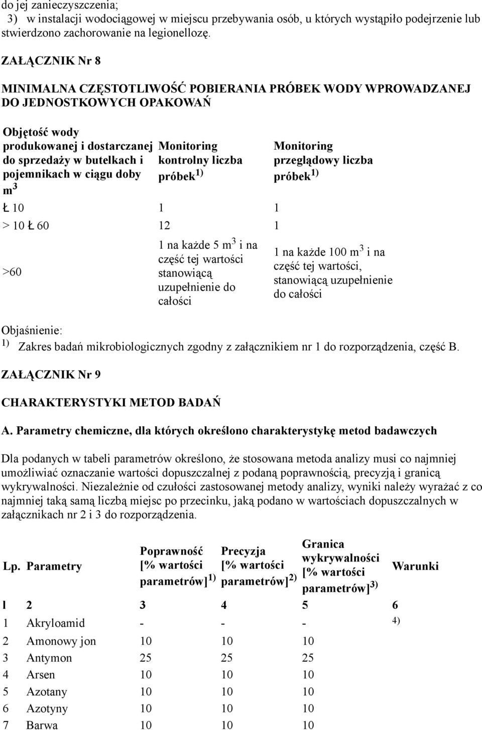 Monitoring kontrolny liczba próbek Ł 10 1 1 > 10 Ł 60 12 1 >60 1 na każde 5 m 3 i na część tej wartości stanowiącą uzupełnienie do całości Monitoring przeglądowy liczba próbek 1 na każde 100 m 3 i na