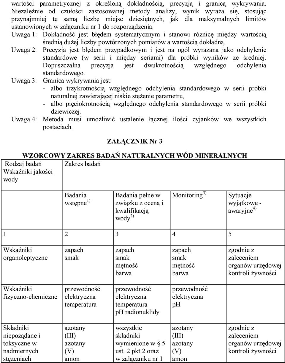 rozporządzenia. Uwaga 1: Dokładność jest błędem systematycznym i stanowi różnicę między wartością średnią dużej liczby powtórzonych pomiarów a wartością dokładną.