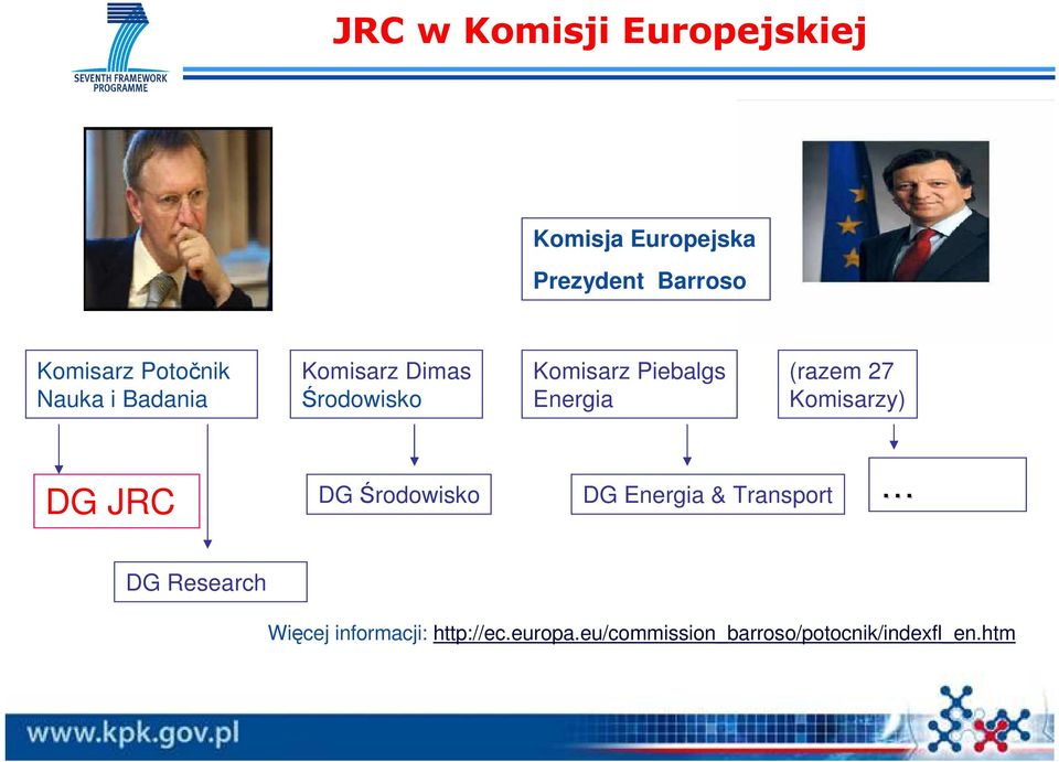 (razem 27 Komisarzy) DG JRC DG Środowisko DG Energia & Transport DG Research