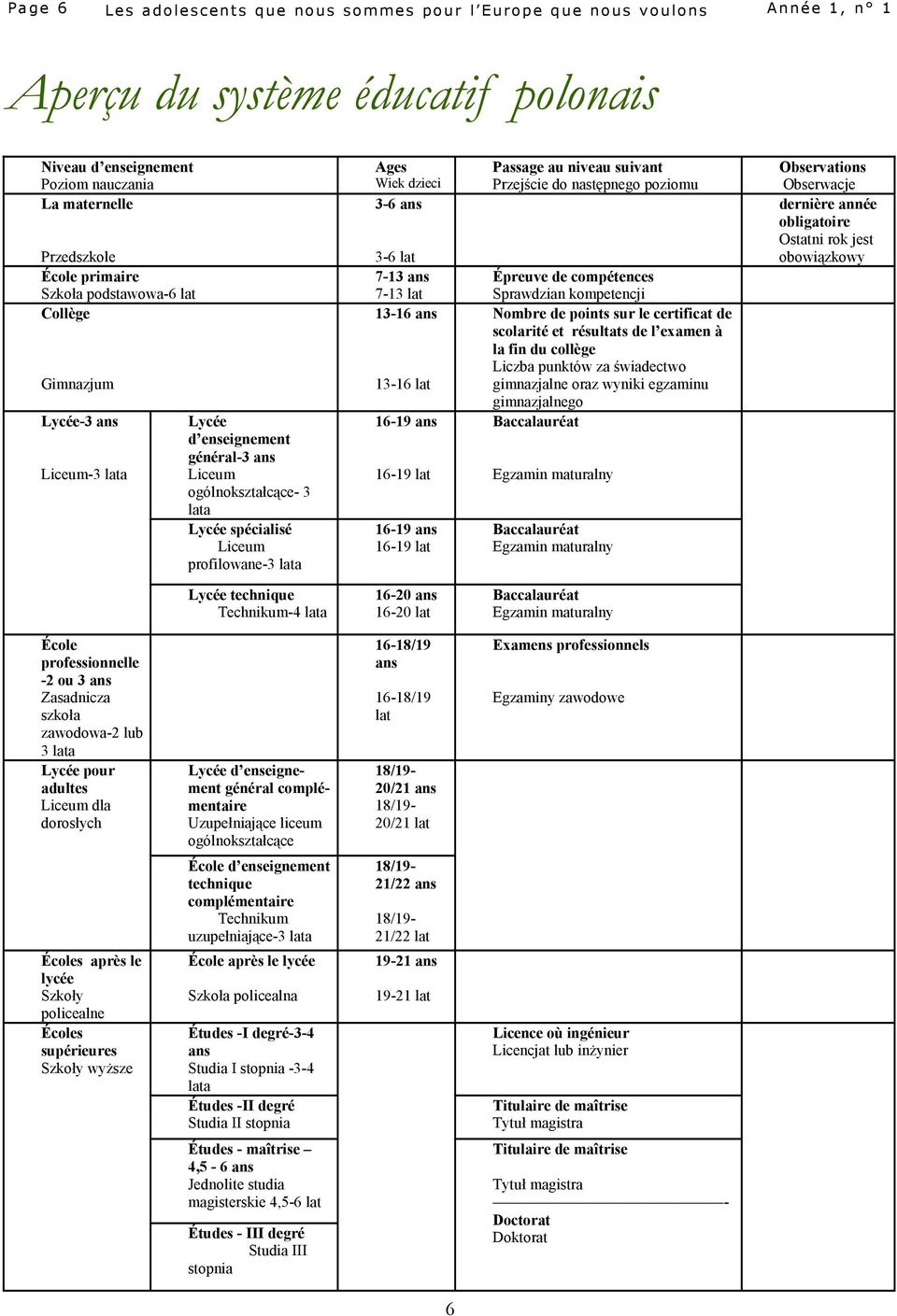 ans 3-6 lat 7-13 ans 7-13 lat 13-16 ans 13-16 lat 16-19 ans 16-19 lat 16-19 ans 16-19 lat Passage au niveau suivant Przejście do następnego poziomu Épreuve de compétences Sprawdzian kompetencji