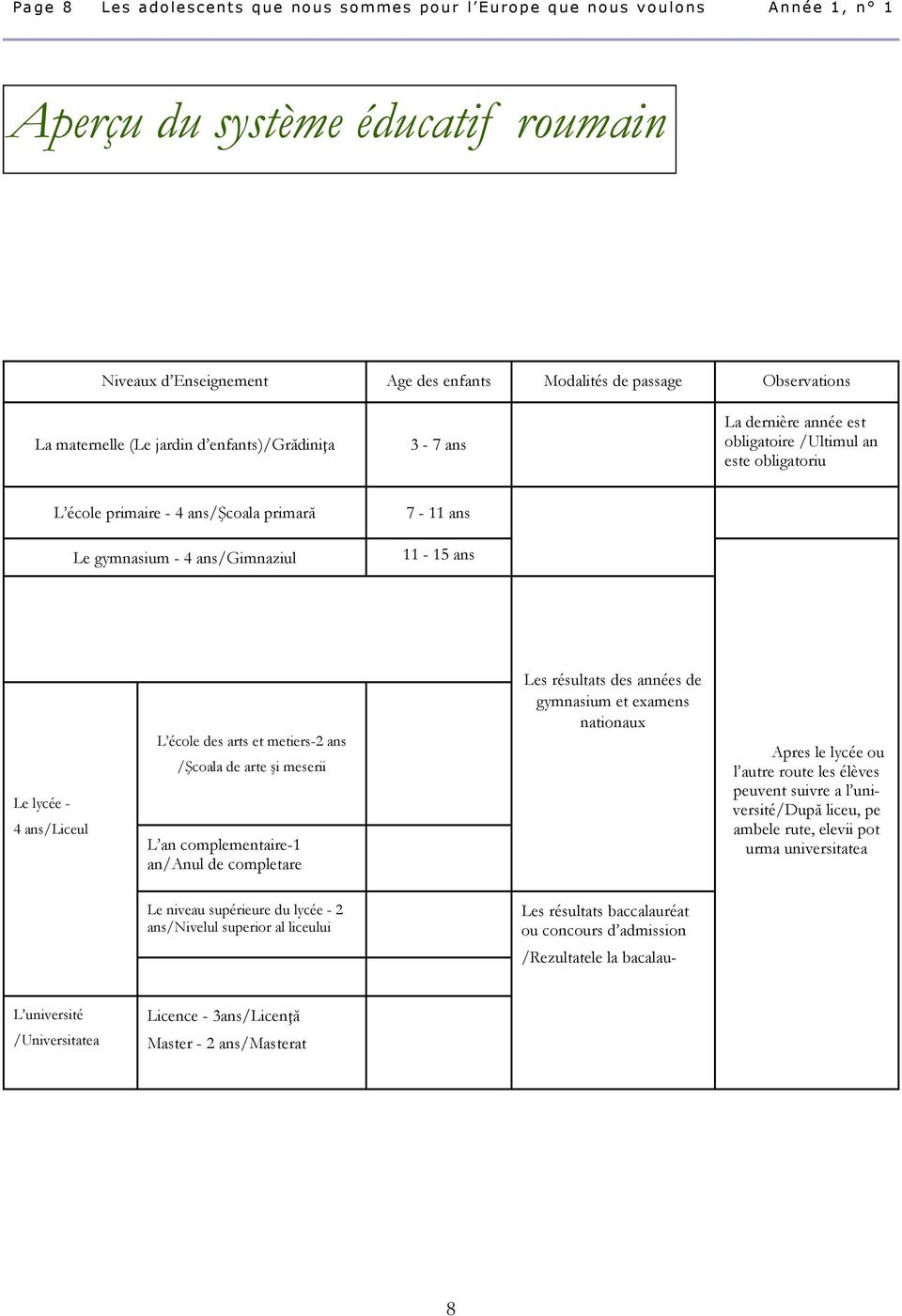 ans Le lycée - 4 ans/liceul L école des arts et metiers-2 ans /Şcoala de arte şi meserii L an complementaire-1 an/anul de completare Les résultats des années de gymnasium et examens nationaux Apres