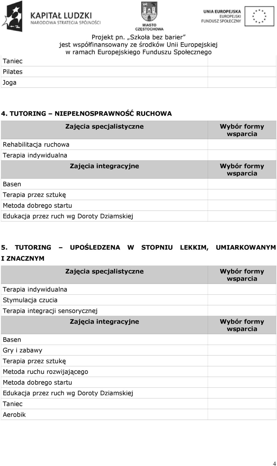 przez ruch wg Doroty Dziamskiej 5.