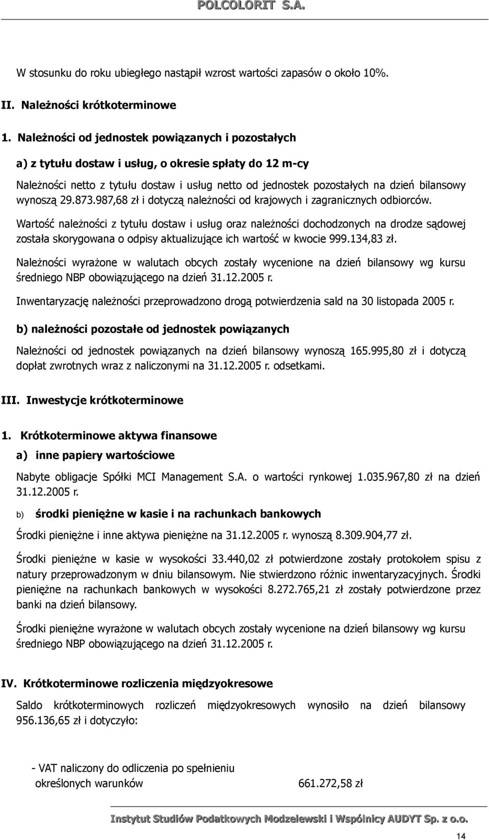 wynoszą 29.873.987,68 zł i dotyczą należności od krajowych i zagranicznych odbiorców.