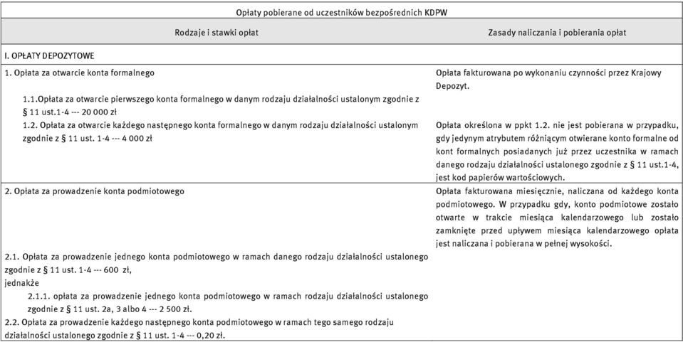 1.Opłata za otwarcie pierwszego konta formalnego w danym rodzaju działalności ustalonym zgodnie z 11 ust.1-4 --- 20