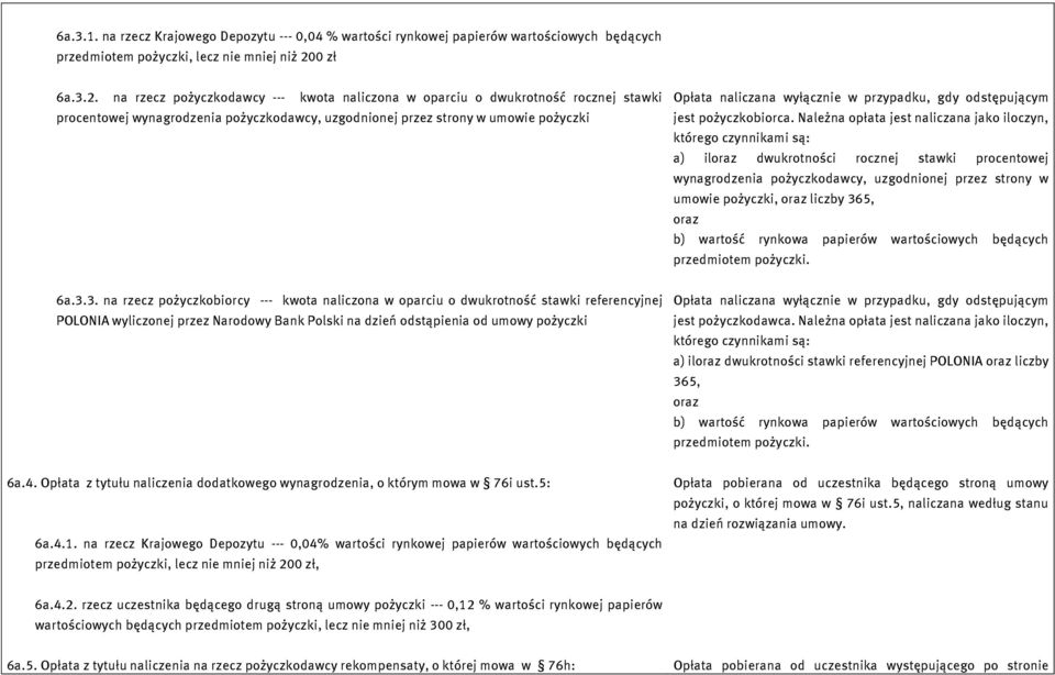 na rzecz pożyczkodawcy --- kwota naliczona w oparciu o dwukrotność rocznej stawki procentowej wynagrodzenia pożyczkodawcy, uzgodnionej przez strony w umowie pożyczki Opłata naliczana wyłącznie w