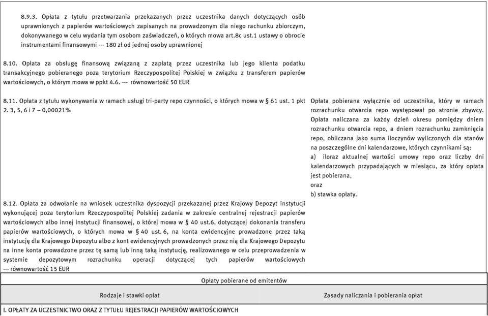 wydania tym osobom zaświadczeń, o których mowa art.8c ust.1 ustawy o obrocie instrumentami finansowymi --- 180 zł od jednej osoby uprawnionej 8.10.