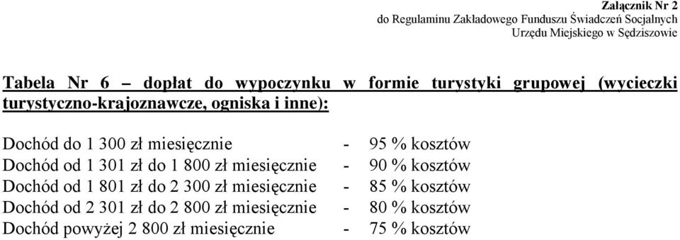 miesięcznie - 95 % kosztów Dochód od 1 301 zł do 1 800 zł miesięcznie - 90 % kosztów Dochód od 1 801 zł do 2 300 zł