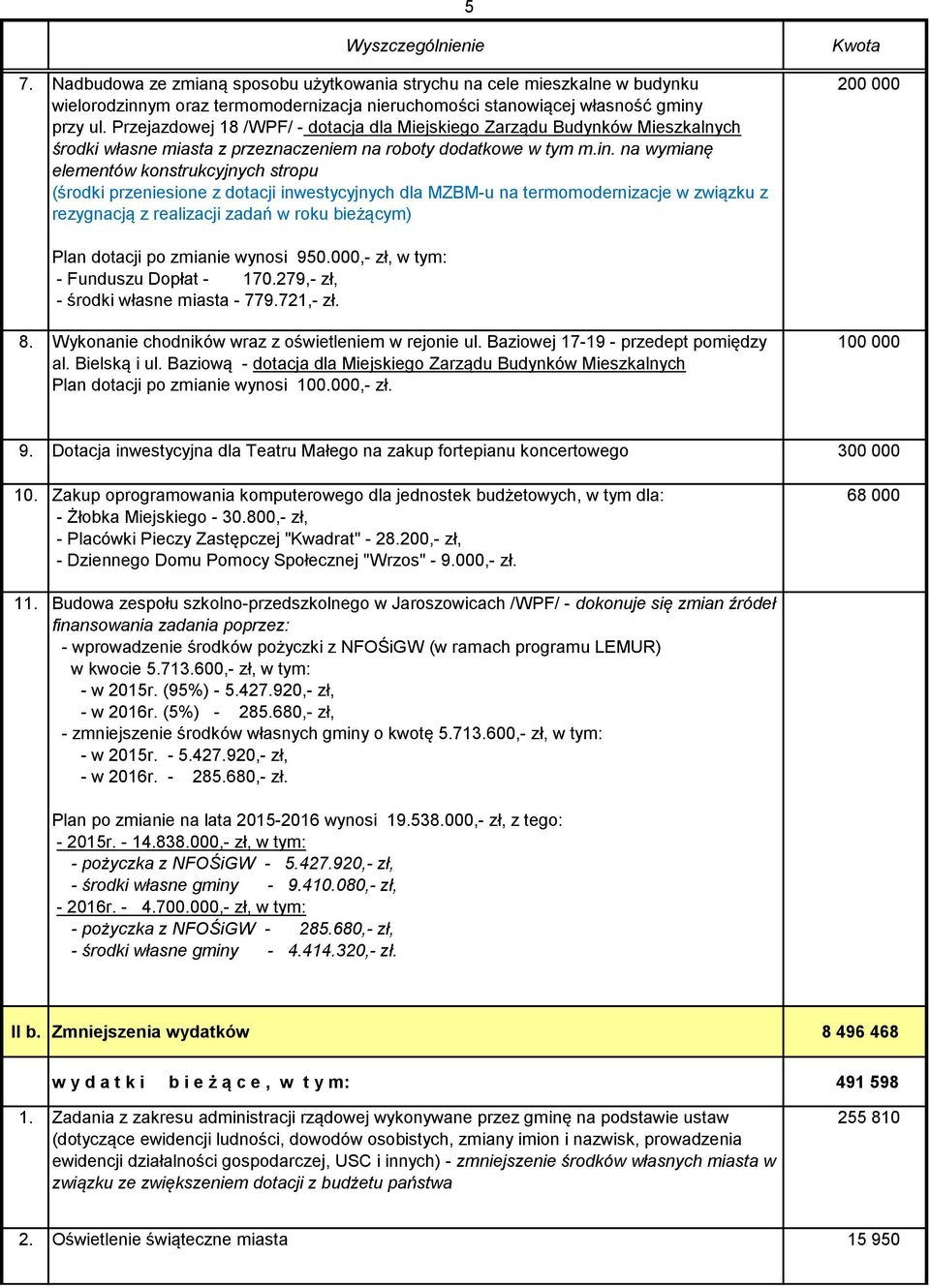 na wymianę elementów konstrukcyjnych stropu (środki przeniesione z dotacji inwestycyjnych dla MZBM-u na termomodernizacje w związku z rezygnacją z realizacji zadań w roku bieżącym) 200 000 Plan