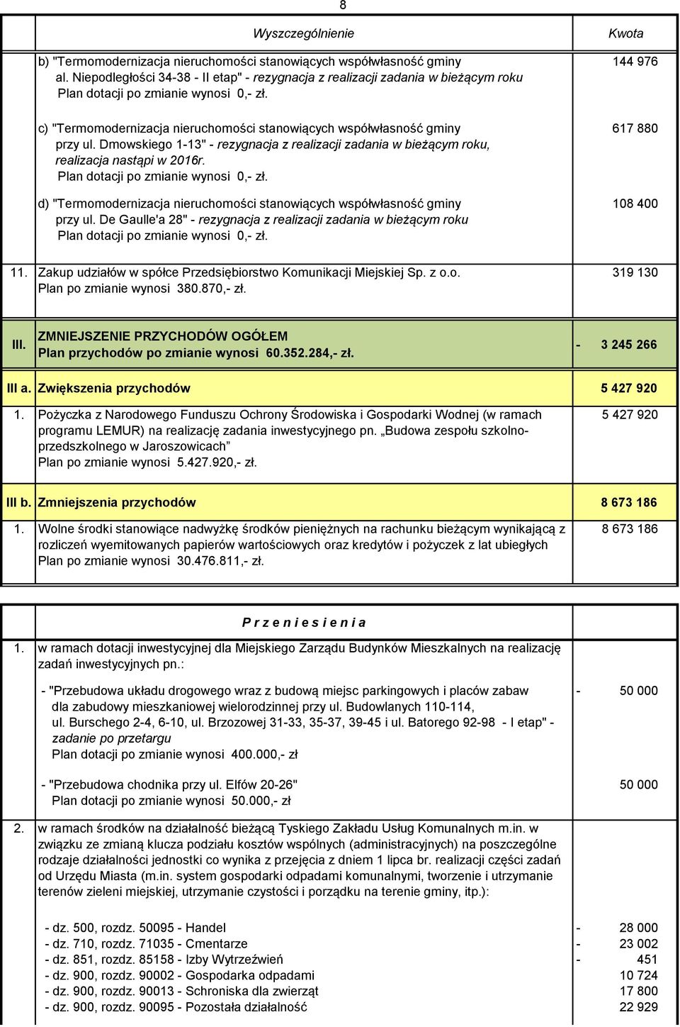 Plan dotacji po zmianie wynosi 0,- zł. d) "Termomodernizacja nieruchomości stanowiących współwłasność gminy przy ul.