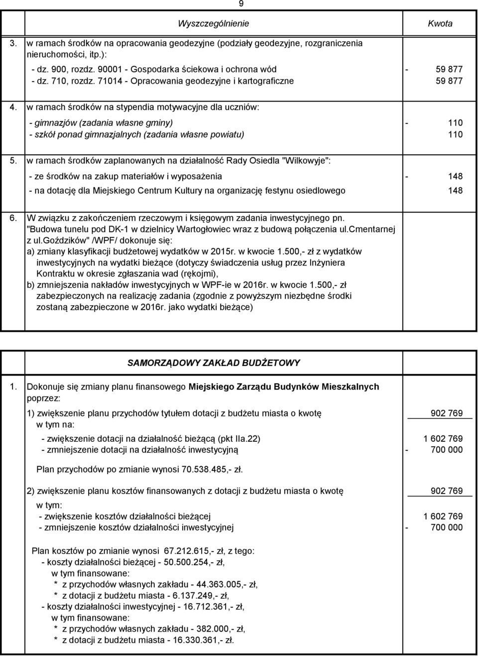 w ramach środków na stypendia motywacyjne dla uczniów: - gimnazjów (zadania własne gminy) - 110 - szkół ponad gimnazjalnych (zadania własne powiatu) 110 5.