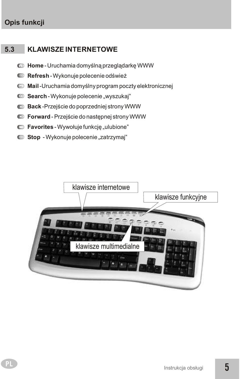 -Uruchamia domyœlny program poczty elektronicznej Search - Wykonuje polecenie wyszukaj Back -Przejœcie do