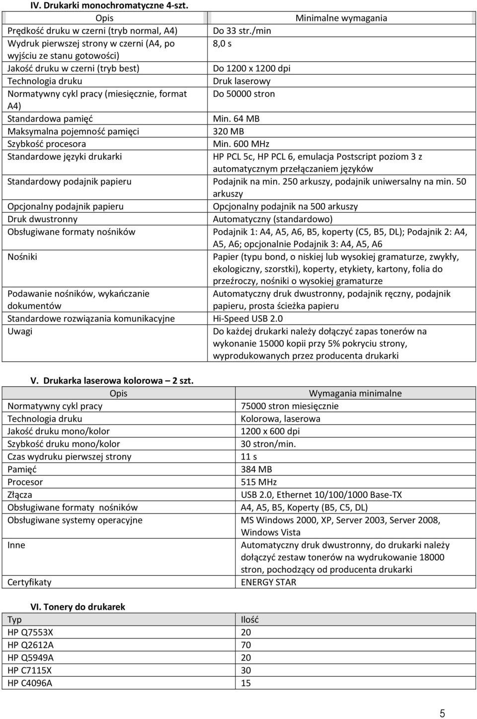 (miesięcznie, format Do 50000 stron A4) Standardowa pamięć Min. 64 MB Maksymalna pojemność pamięci 320 MB Szybkość procesora Min.