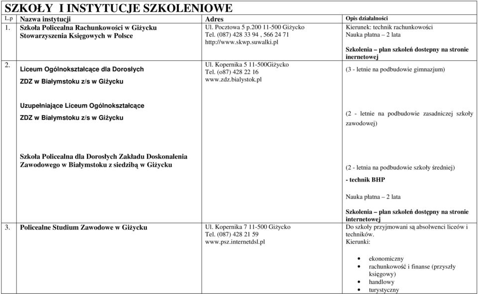 (o87) 428 22 16 www.zdz.bialystok.