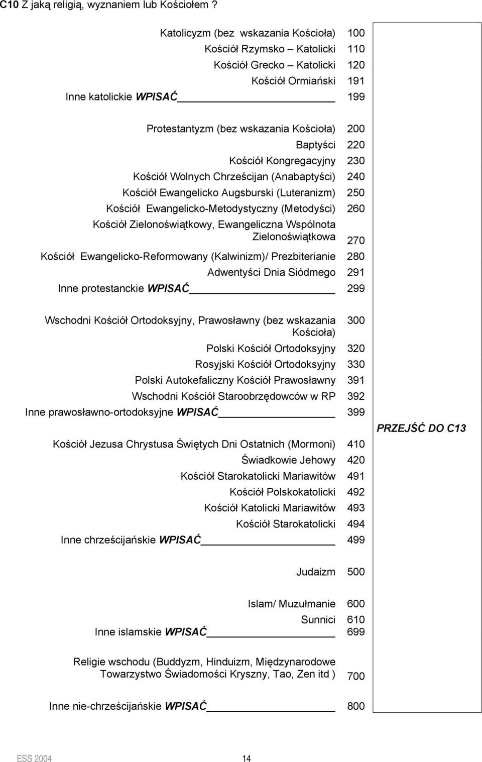 220 Kościół Kongregacyjny 230 Kościół Wolnych Chrześcijan (Anabaptyści) 240 Kościół Ewangelicko Augsburski (Luteranizm) 250 Kościół Ewangelicko-Metodystyczny (Metodyści) 260 Kościół Zielonoświątkowy,