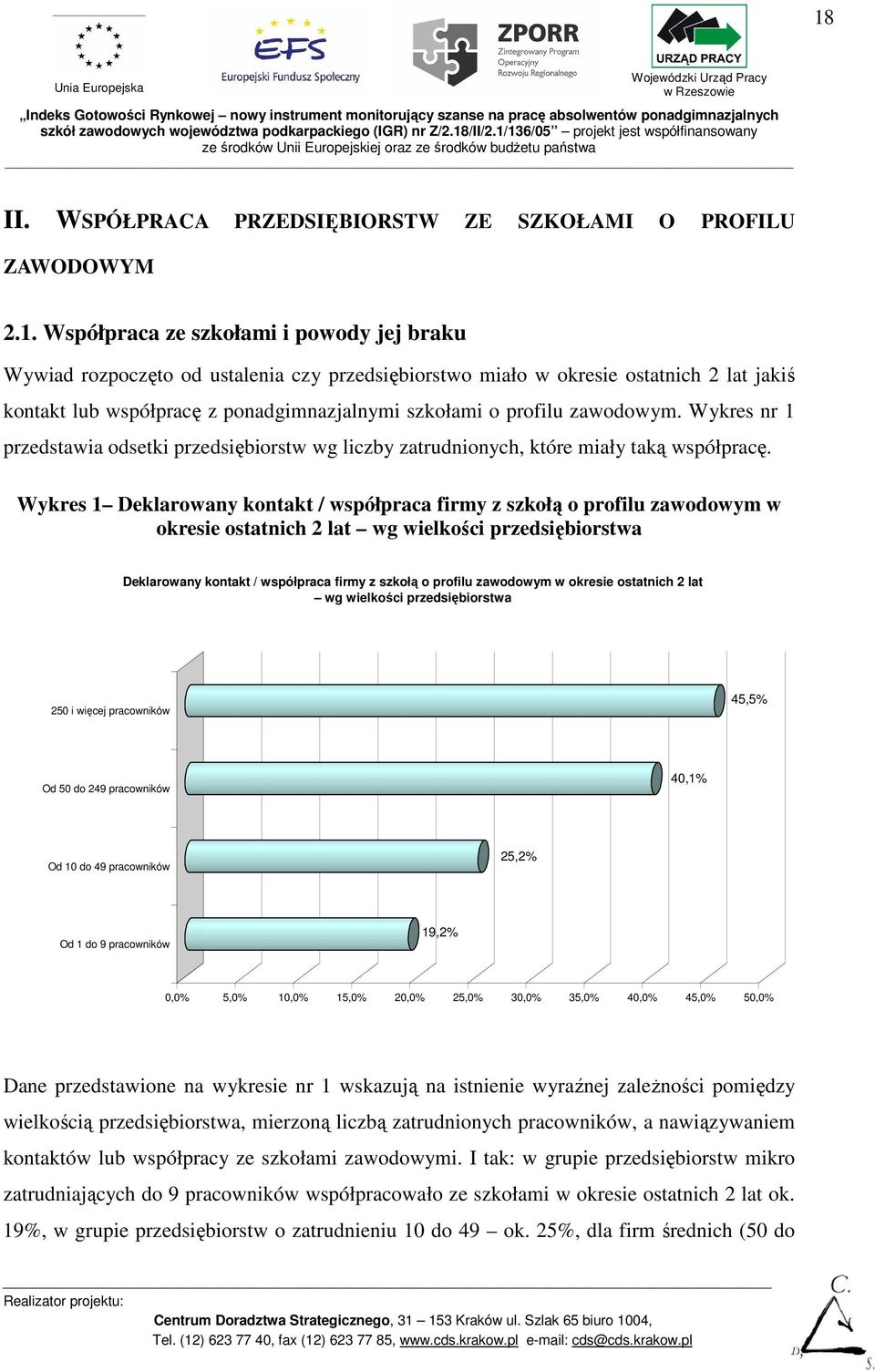 Wykres 1 Deklarowany kontakt / współpraca firmy z szkołą o profilu zawodowym w okresie ostatnich 2 lat wg wielkości przedsiębiorstwa Deklarowany kontakt / współpraca firmy z szkołą o profilu