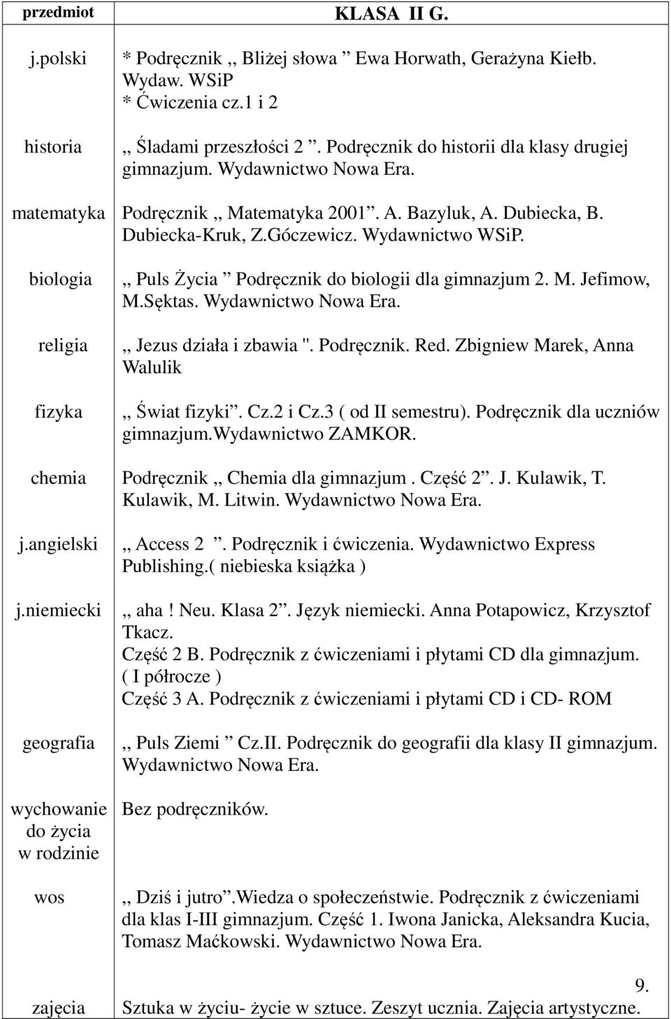 Dubiecka-Kruk, Z.Góczewicz. Wydawnictwo WSiP.,, Puls Życia Podręcznik do biologii dla gimnazjum 2. M. Jefimow, M.Sęktas. Wydawnictwo Nowa Era.,, Jezus działa i zbawia ''. Podręcznik. Red.