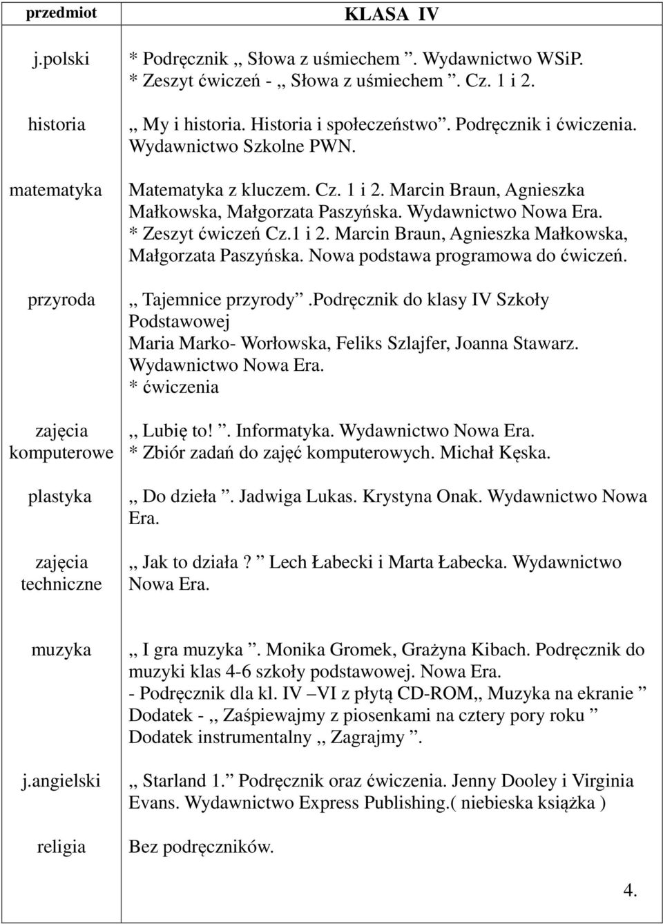 Wydawnictwo Nowa Era. * Zeszyt ćwiczeń Cz.1 i 2. Marcin Braun, Agnieszka Małkowska, Małgorzata Paszyńska. Nowa podstawa programowa do ćwiczeń.,, Tajemnice przyrody.