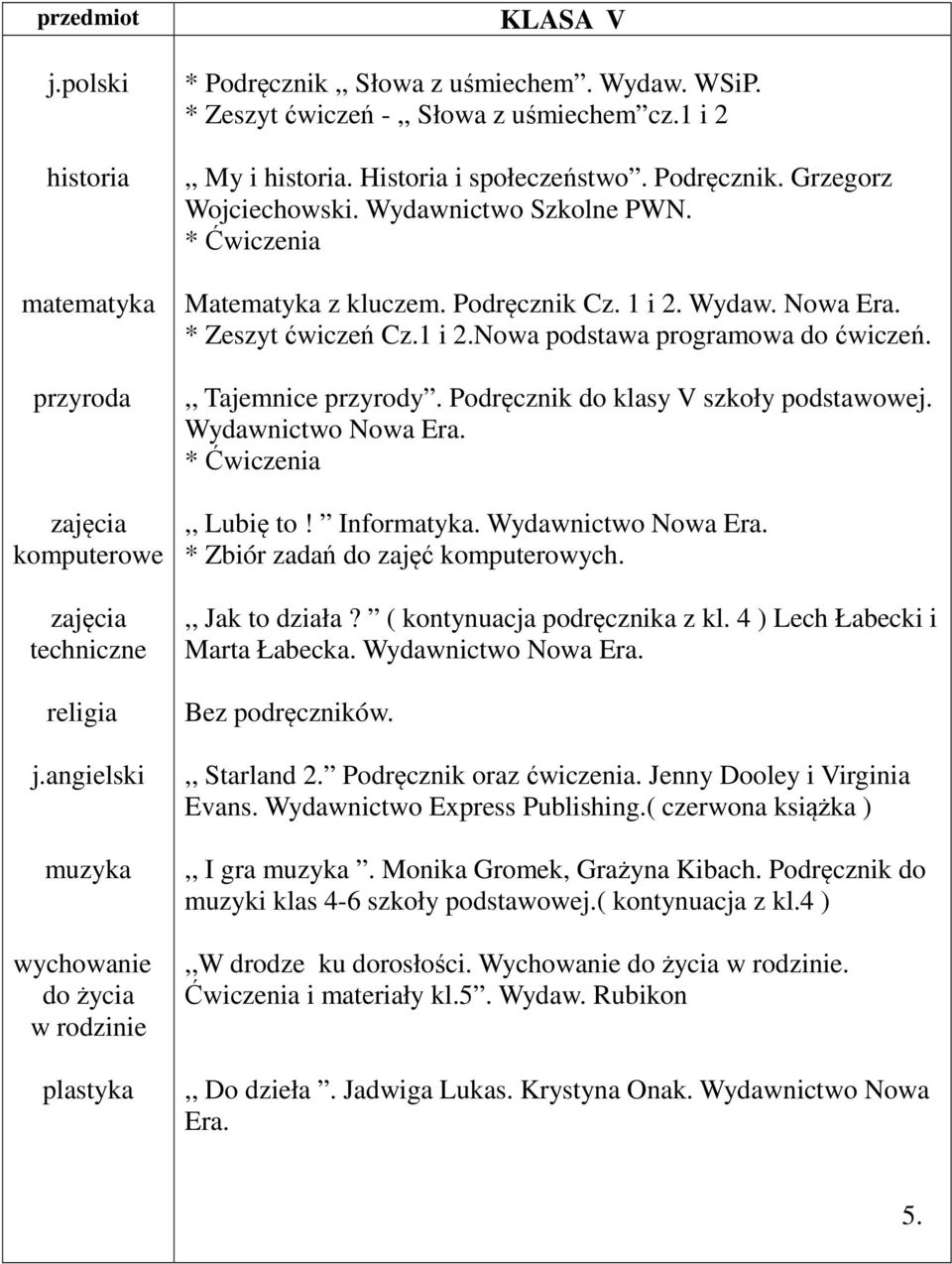 1 i 2. Wydaw. Nowa Era. * Zeszyt ćwiczeń Cz.1 i 2.Nowa podstawa programowa do ćwiczeń.,, Tajemnice przyrody. Podręcznik do klasy V szkoły podstawowej. Wydawnictwo Nowa Era. * Ćwiczenia,, Lubię to!