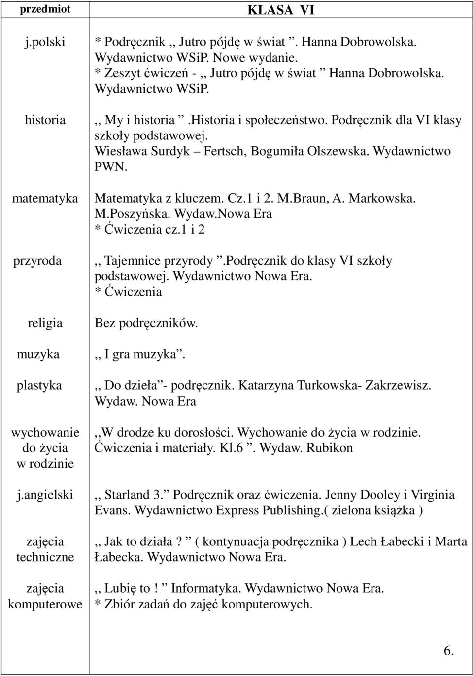 Wiesława Surdyk Fertsch, Bogumiła Olszewska. Wydawnictwo PWN. Matematyka z kluczem. Cz.1 i 2. M.Braun, A. Markowska. M.Poszyńska. Wydaw.Nowa Era * Ćwiczenia cz.1 i 2,, Tajemnice przyrody.