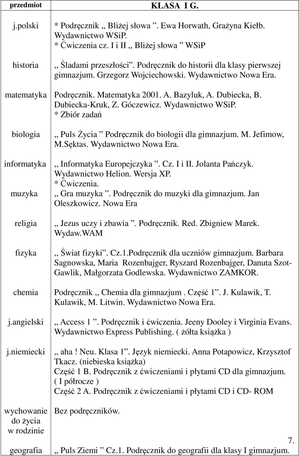 Wydawnictwo Nowa Era. Podręcznik. Matematyka 2001. A. Bazyluk, A. Dubiecka, B. Dubiecka-Kruk, Z. Góczewicz. Wydawnictwo WSiP. * Zbiór zadań,, Puls Życia Podręcznik do biologii dla gimnazjum. M. Jefimow, M.