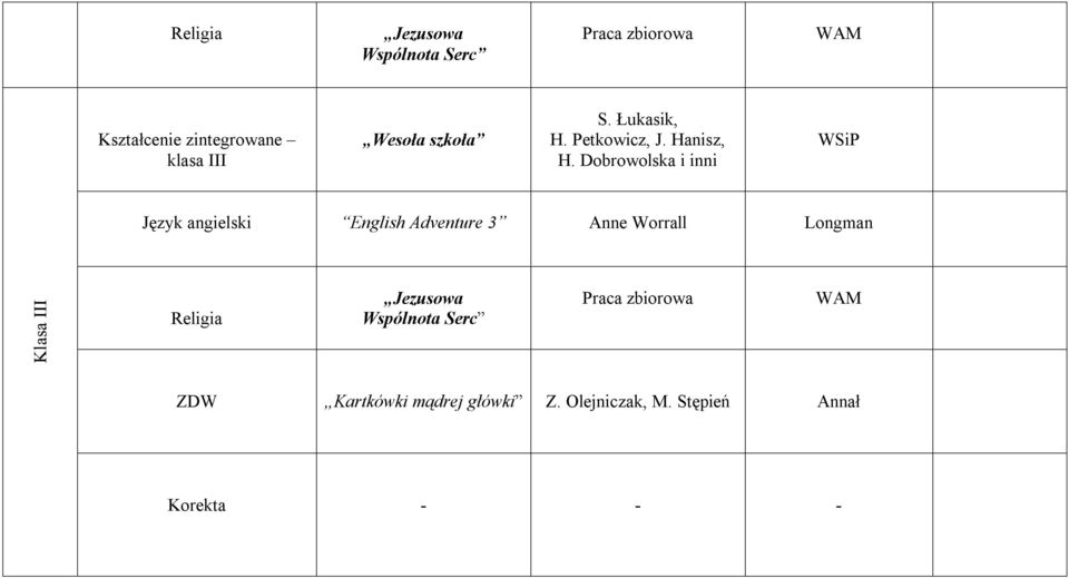 Dobrowolska i inni Język angielski English Adventure 3 Anne Worrall Longman Klasa III