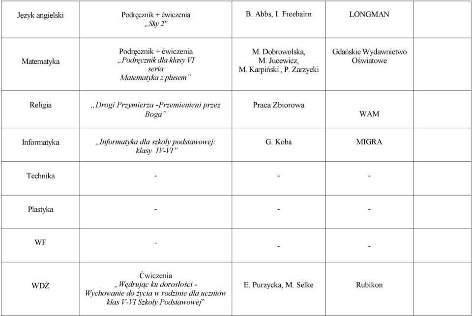 Zarzycki Gdańskie Wydawnictwo Oświatowe Religia Drogi Przymierza -Przemienieni przez Boga Praca Zbiorowa WAM Informatyka