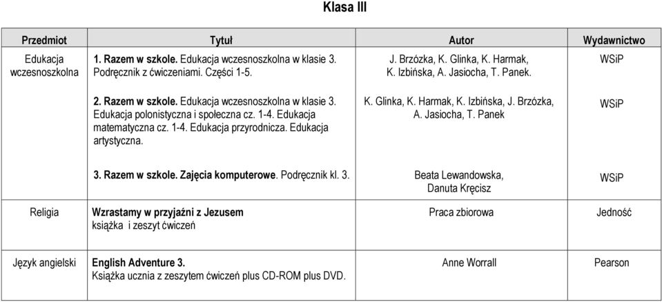 Edukacja artystyczna. K. Glinka, K. Harmak, K. Izbińska, J. Brzózka, A. Jasiocha, T. Panek 3.