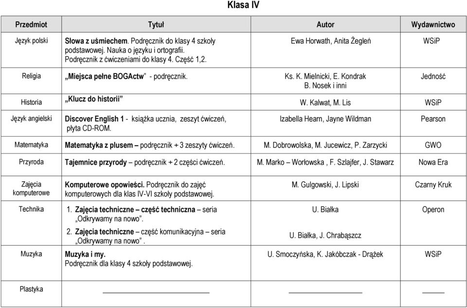 Lis Discover English 1 - książka ucznia, zeszyt ćwiczeń, płyta CD-ROM. Izabella Hearn, Jayne Wildman Matematyka Matematyka z plusem podręcznik + 3 zeszyty ćwiczeń. M. Dobrowolska, M. Jucewicz, P.