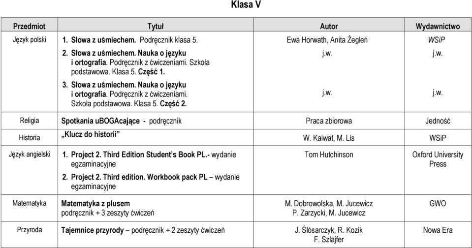 - wydanie egzaminacyjne Tom Hutchinson Oxford University Press 2. Project 2. Third edition. Workbook pack PL wydanie egzaminacyjne Matematyka Matematyka z plusem podręcznik + 3 zeszyty ćwiczeń M.