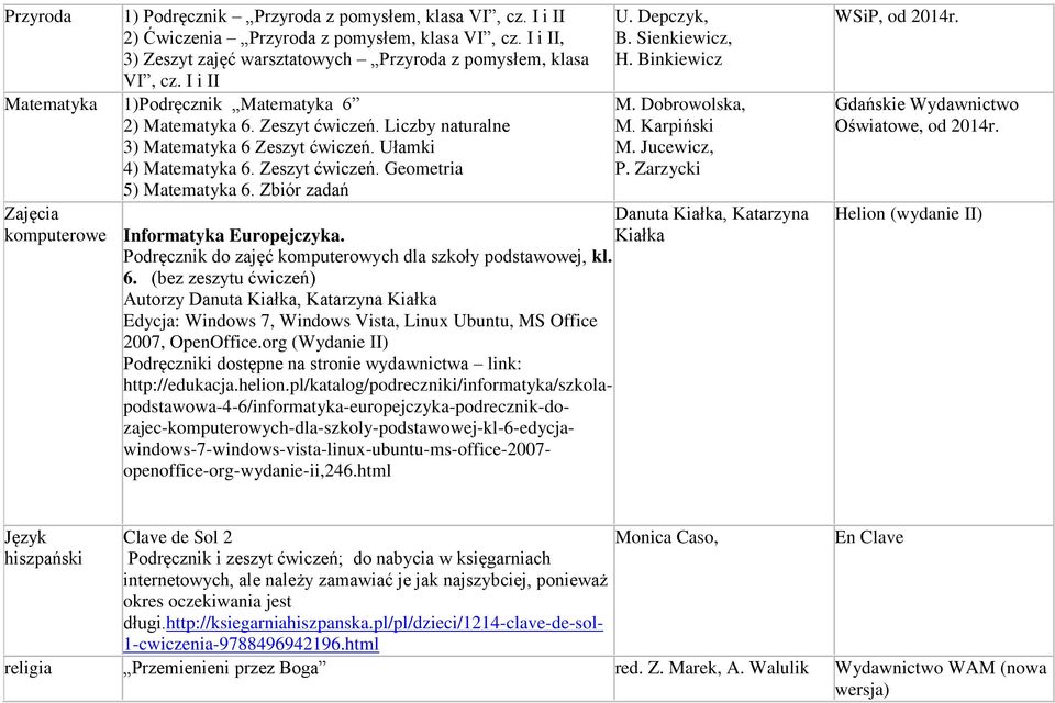 Zbiór zadań U. Depczyk, B. Sienkiewicz, H. Binkiewicz M. Dobrowolska, M. Karpiński M. Jucewicz, P. Zarzycki Zajęcia Danuta Kiałka, Katarzyna komputerowe Informatyka Europejczyka.