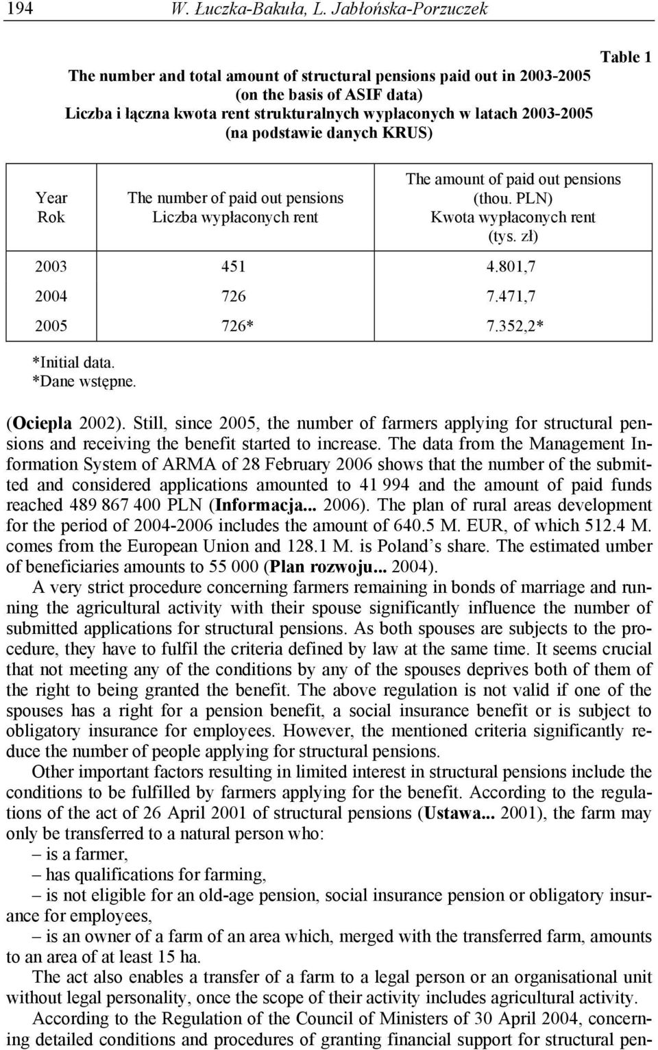 2003-2005 (na podstawie danych KRUS) The number of paid out pensions Liczba wypłaconych rent The amount of paid out pensions (thou. PLN) Kwota wypłaconych rent (tys. zł) 2003 451 4.801,7 2004 726 7.