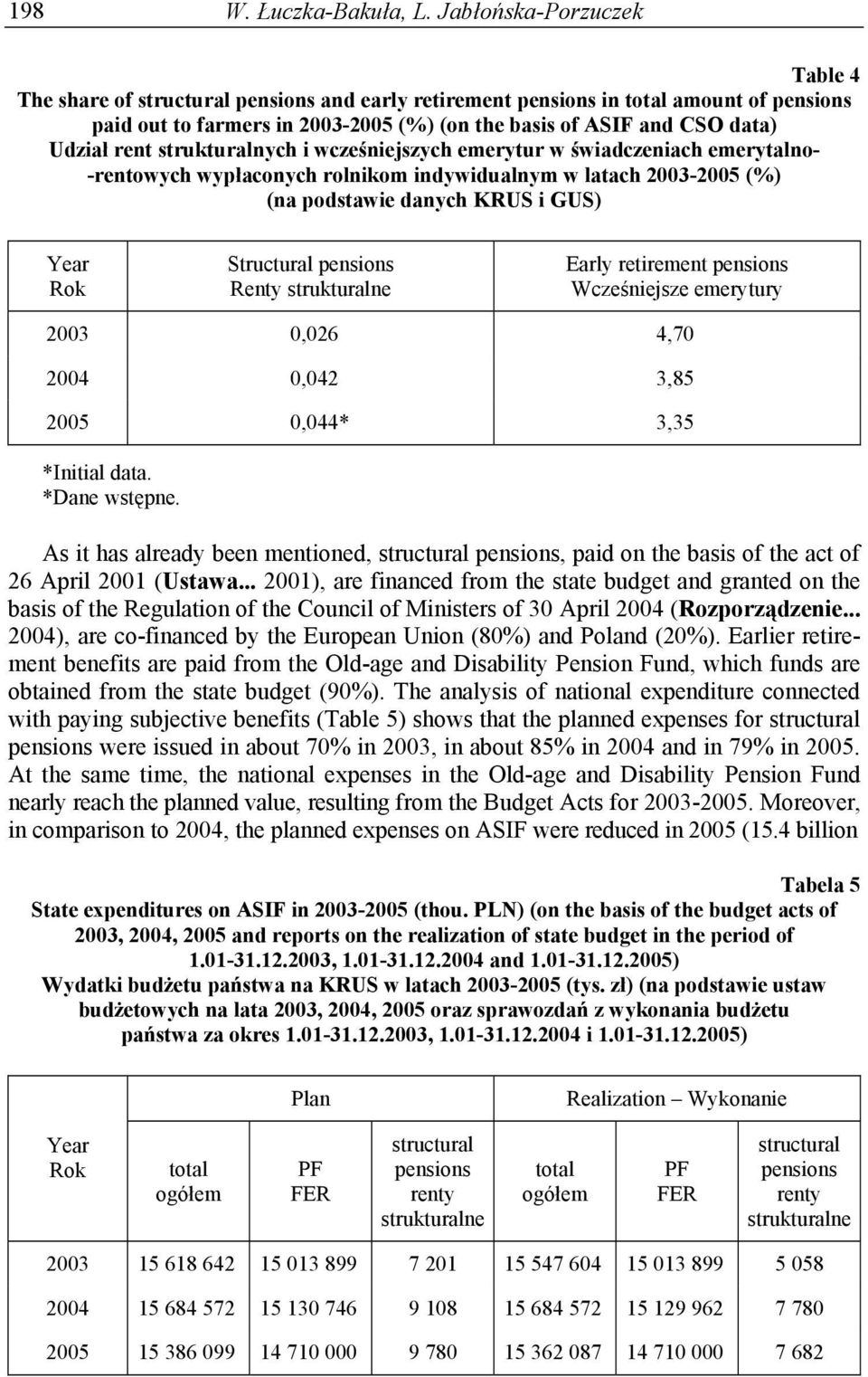 rent strukturalnych i wcześniejszych emerytur w świadczeniach emerytalno- -rentowych wypłaconych rolnikom indywidualnym w latach 2003-2005 (%) (na podstawie danych KRUS i GUS) Year Rok Structural