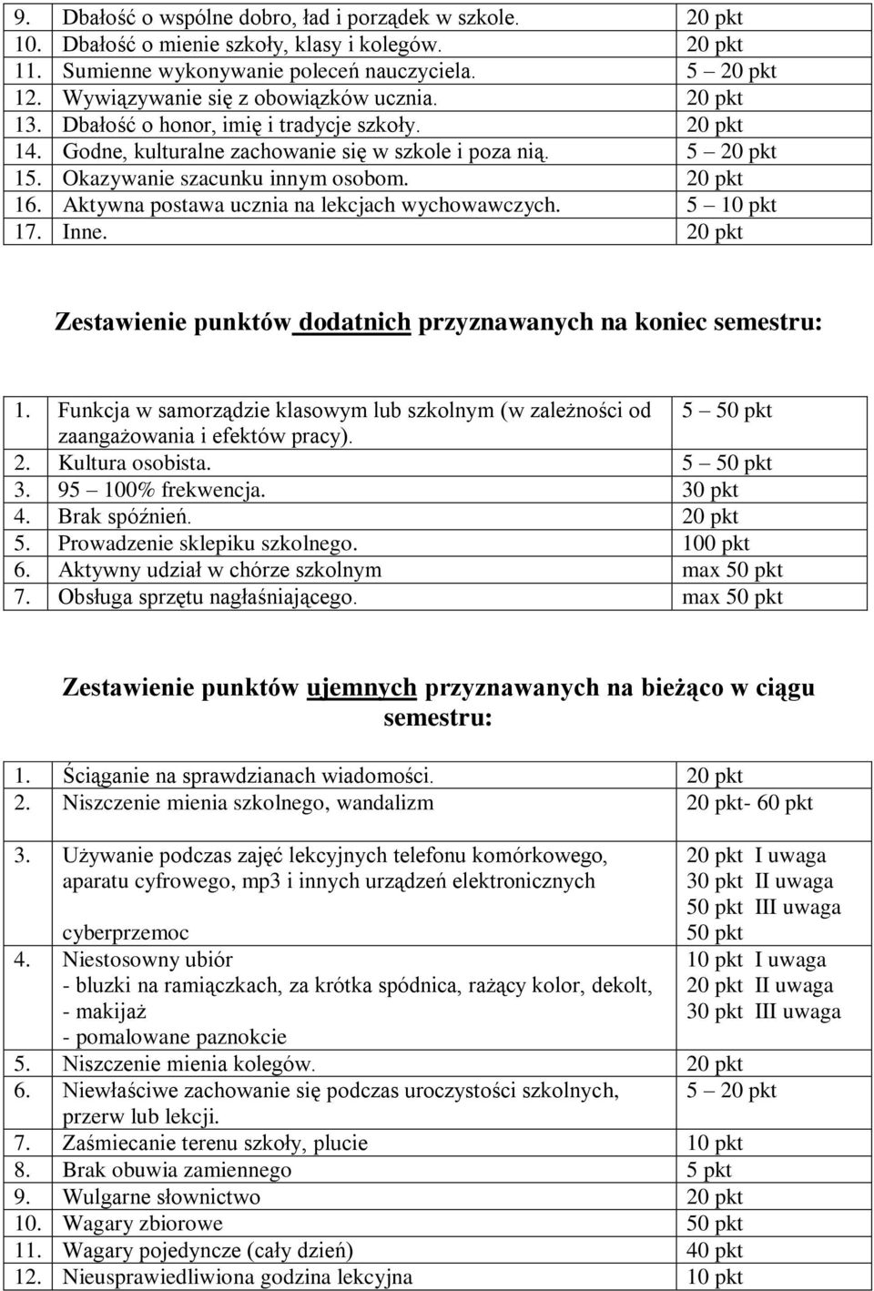 Okazywanie szacunku innym osobom. 20 pkt 16. Aktywna postawa ucznia na lekcjach wychowawczych. 17. Inne. 20 pkt Zestawienie punktów dodatnich przyznawanych na koniec semestru: 1.