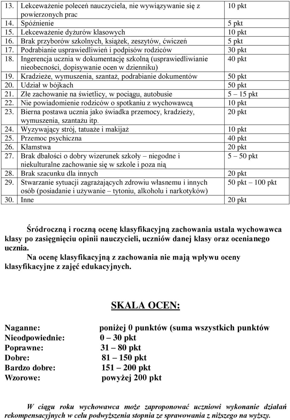 Ingerencja ucznia w dokumentację szkolną (usprawiedliwianie 40 pkt nieobecności, dopisywanie ocen w dzienniku) 19. Kradzieże, wymuszenia, szantaż, podrabianie dokumentów 20. Udział w bójkach 21.