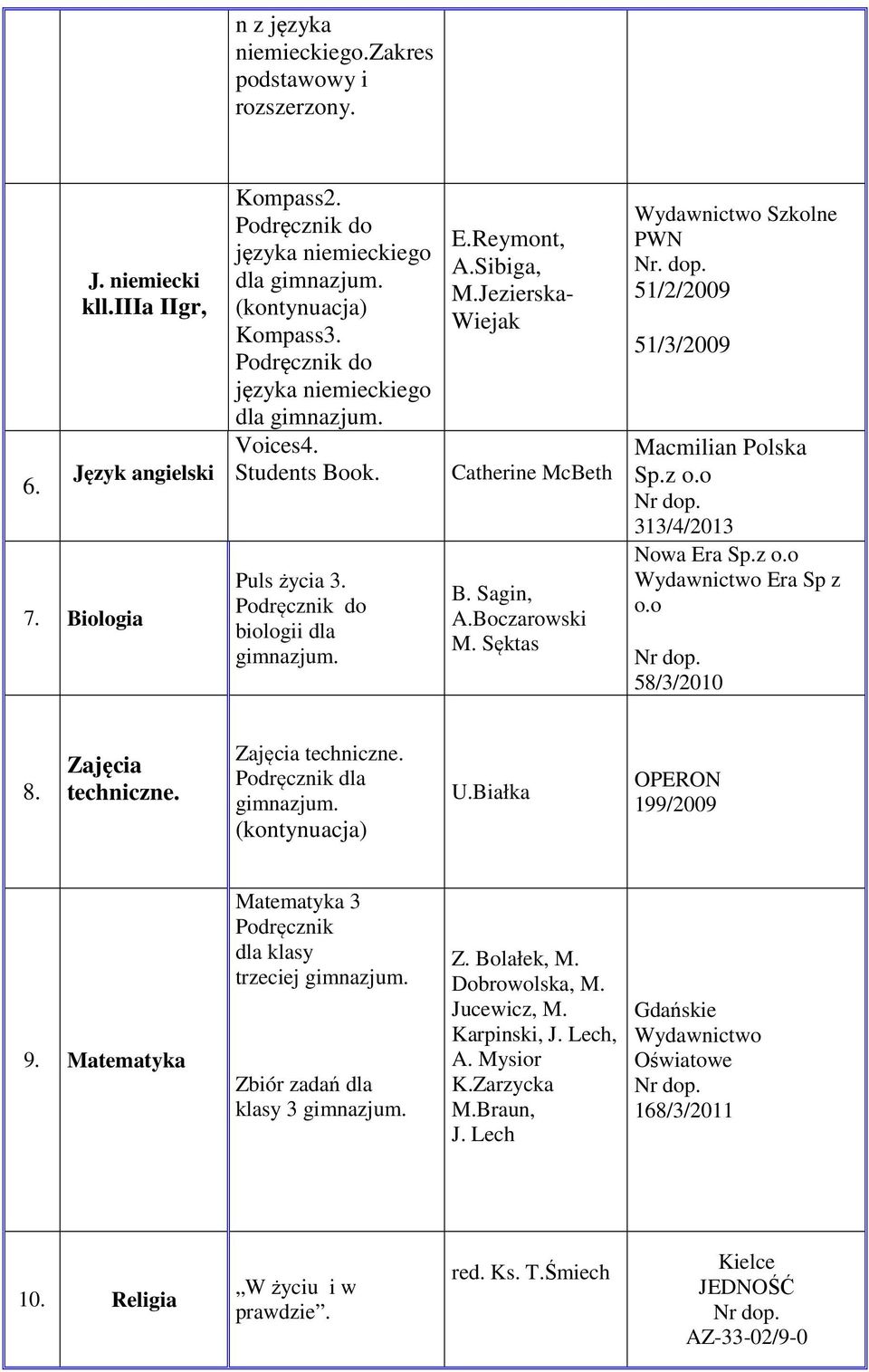 z 58/3/2010 8 Zajęcia techniczne Zajęcia techniczne UBiałka OPERON 199/2009 9 Matematyka Matematyka 3 Podręcznik dla klasy trzeciej Zbiór zadań dla klasy 3 Z