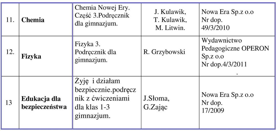 3 Żyję i działam bezpieczniepodręcz nik z ćwiczeniami dla klas 1-3 R